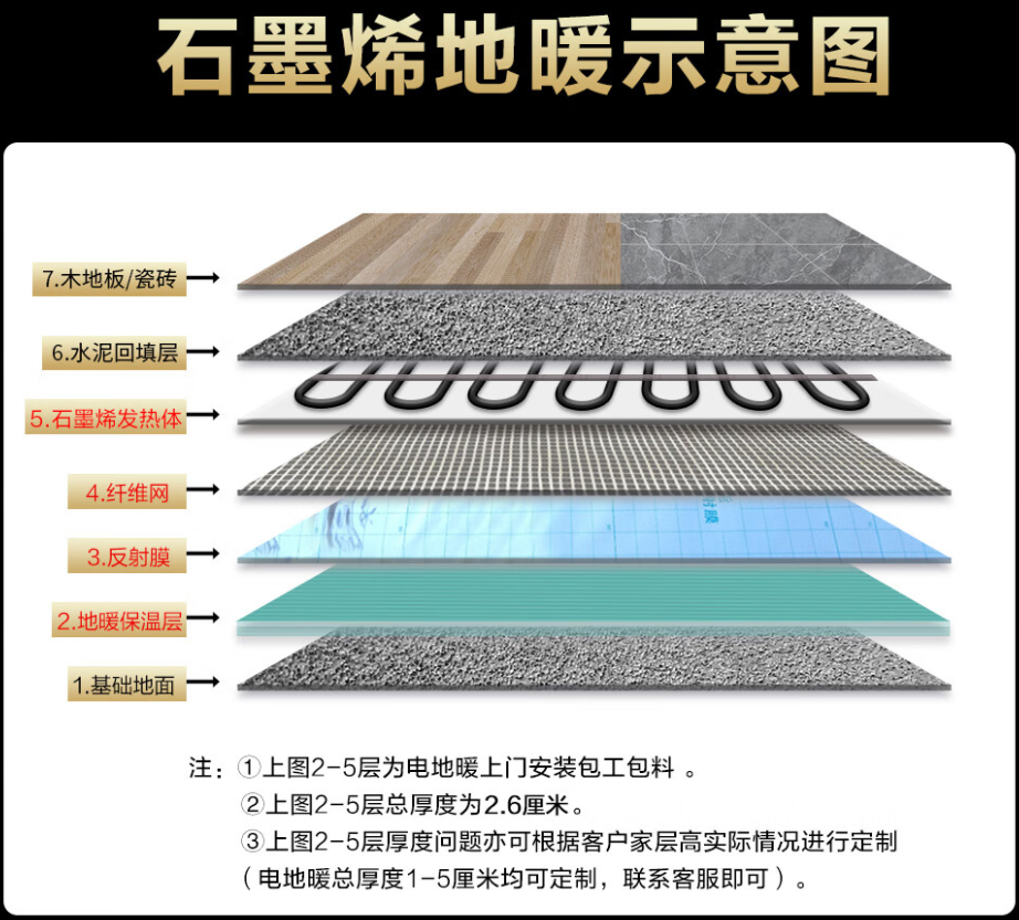 正定县 石墨烯电地暖公司哪家好？施工质量核心标准